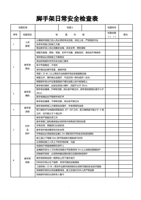 脚手架日常安全巡视检查表