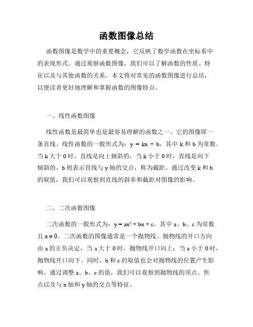 函数图像总结