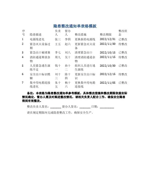 隐患整改通知单表格模板