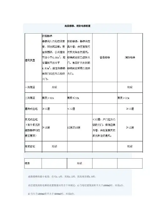 高层楼梯、消防电梯配置