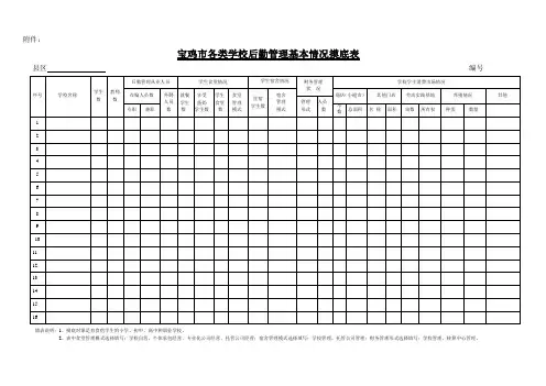 宝鸡市各县区及学校后勤管理基本情况统计表
