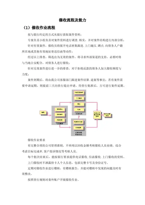 催收流程及能力