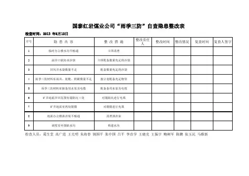 6月12日雨季三防自查隐患整改表1