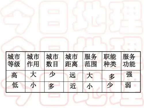 2019年鲁教版高中地理必修二第二单元第3课《城市空间结构》课件共45张PPT语文