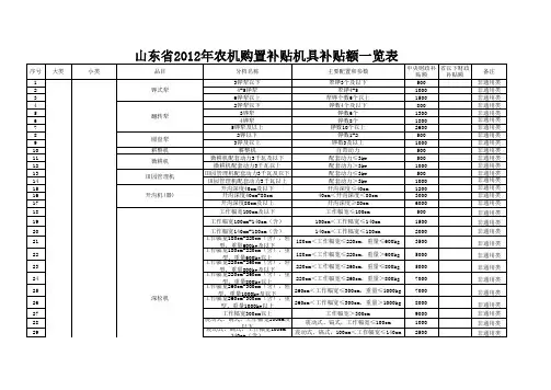 省补贴目录2012