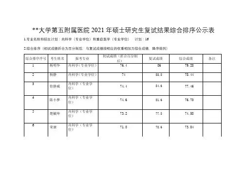 郑州大学第五附属医院2021年硕士研究生复试结果综合排序公示表【模板】