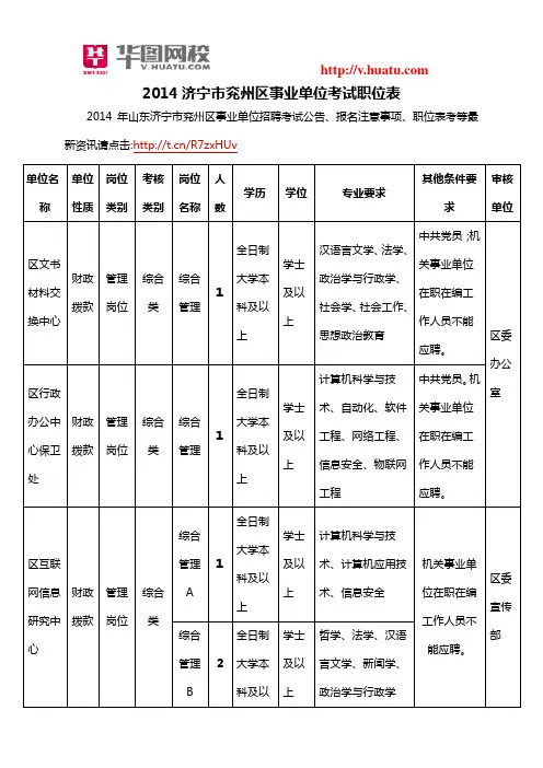 2014济宁市兖州区事业单位考试职位表