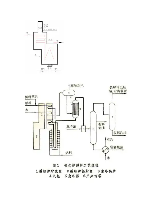 乙烯裂解工艺流程