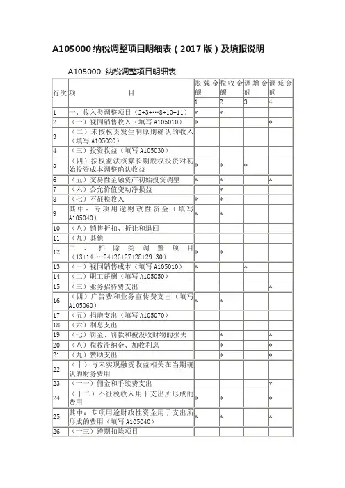 A105000纳税调整项目明细表（2017版）及填报说明