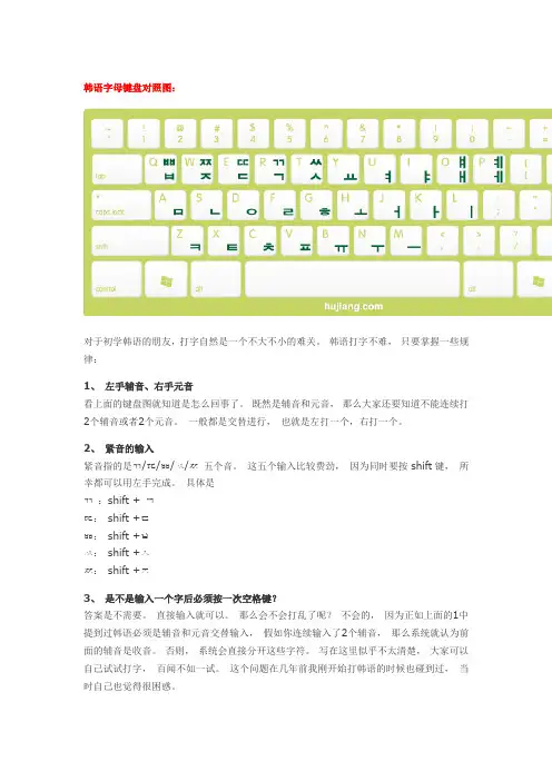 韩语字母键盘对照图