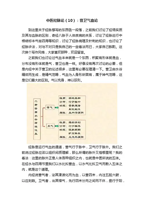 中医经脉论（10）：营卫气血论