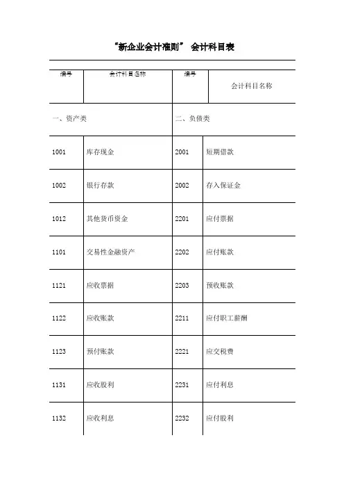 新企业会计准则会计科目表附会计科目表注解精华版