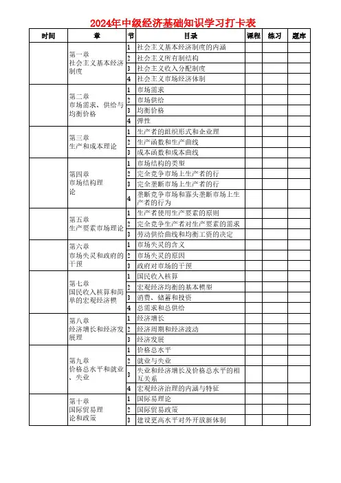 2024年中级经济基础知识学习打卡表
