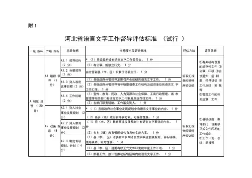 河北省语言文字工作督导评估标准(试行)