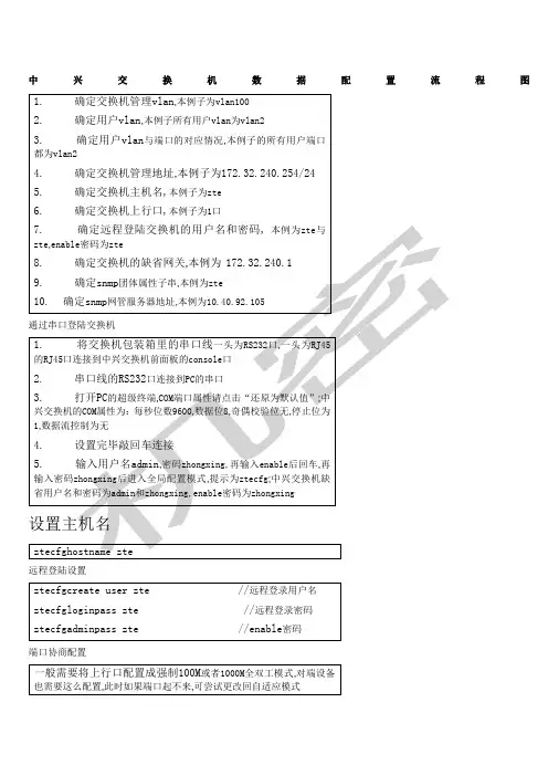 中兴交换机配置流程和配置命令