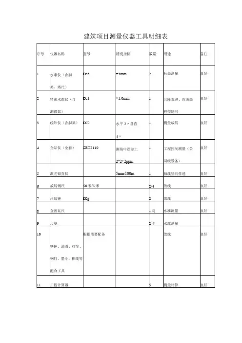 建筑项目测量仪器工具明细表