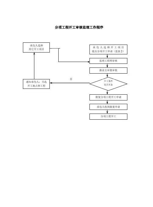 市政道路监理工作流程图