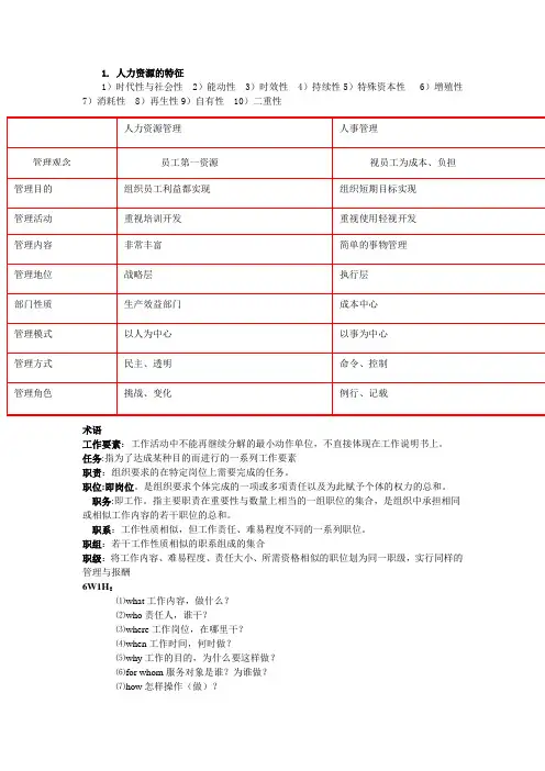 人力资源复习资料
