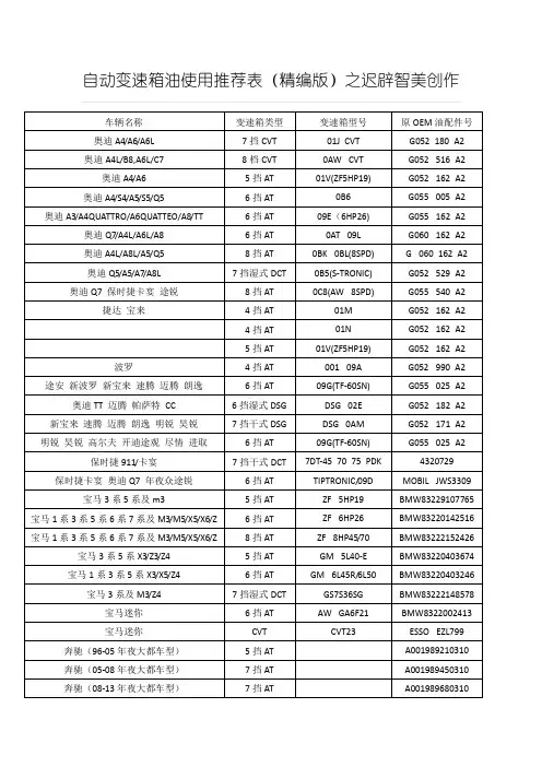 变速箱油的选择