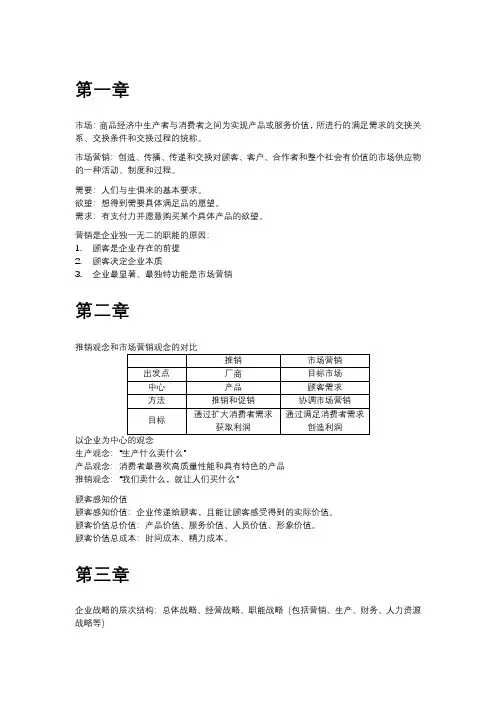 市场营销学 复习提纲 (高等教育出版社 第六版适用)