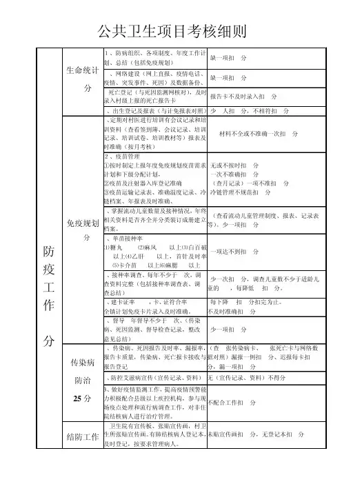 公卫考核细则