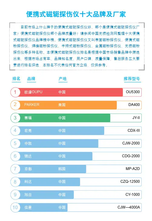 2024便携式磁轭探伤仪十大品牌及厂家
