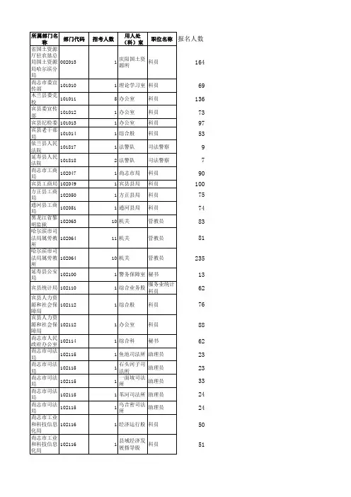黑龙江省2013年度考试录用各级机关公务员和参照公务员法管理单位工作人员招考计划