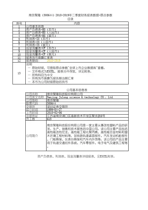 南京聚隆(300644)2018-2019年二季度财务报表数据-原点参数