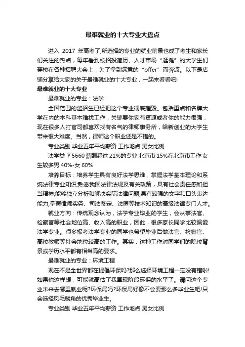 最难就业的十大专业大盘点