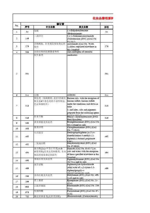 化妆品禁用原料目录修订前后对照表