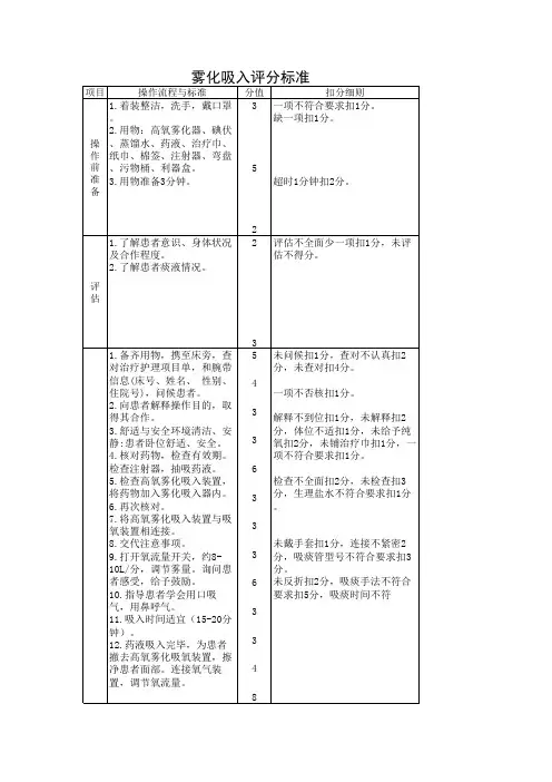 雾化吸入评分标准考核表格