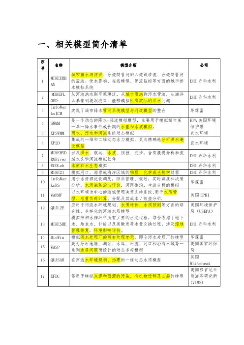 最全的城市洪涝、河道、水质模型模拟软件介绍