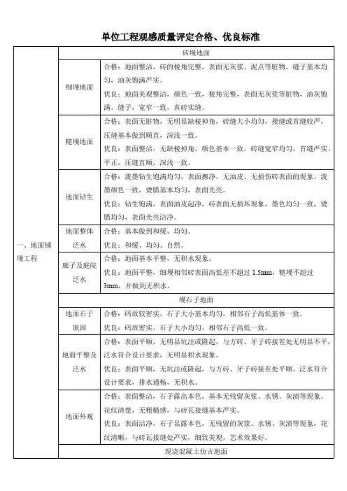 观感质量评定合格优良标准
