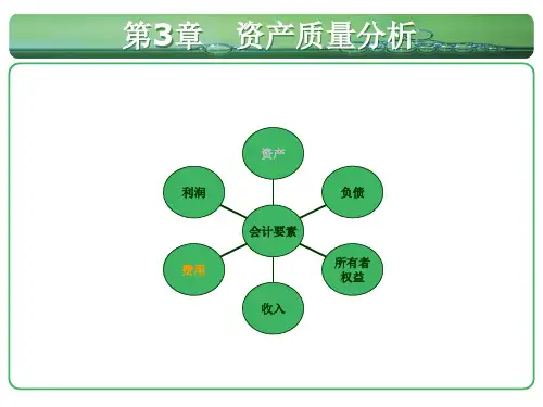 资产质量分析