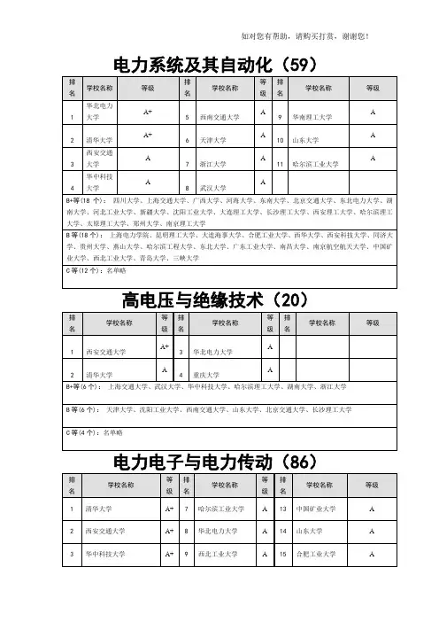 电气工程及其自动化考研专业方向的大学排名