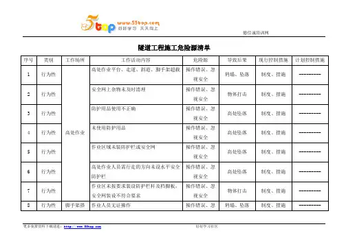 隧道工程施工危险源清单