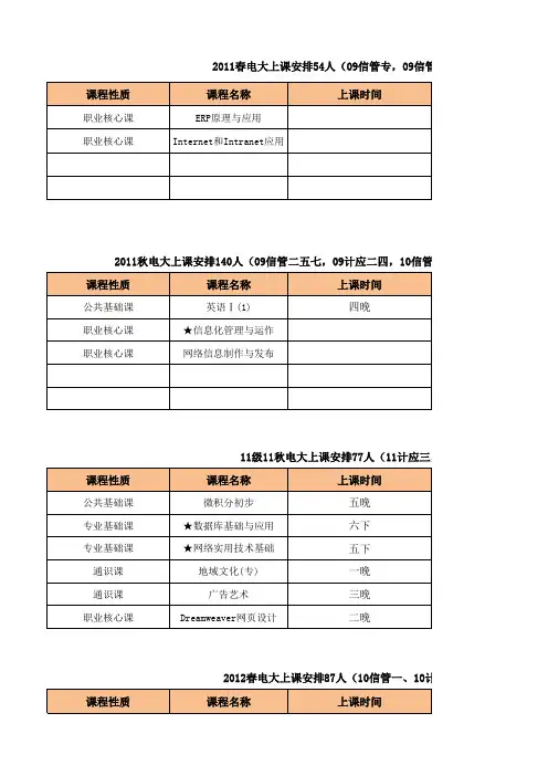 互联网学院2012-2013学年第一学期电大课程表