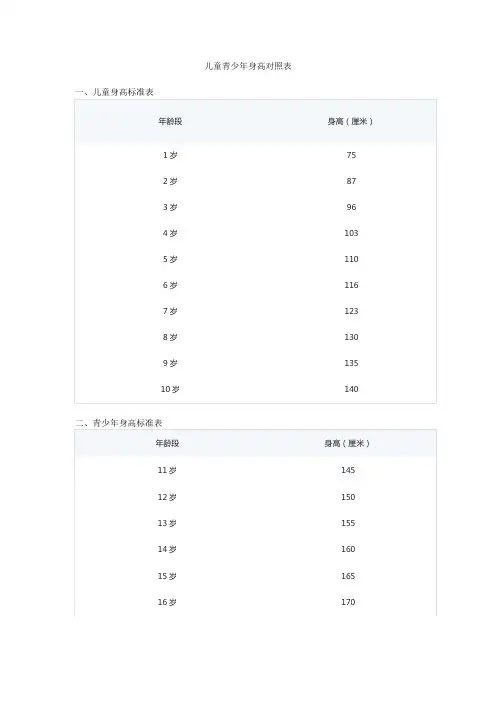 儿童青少年身高对照表