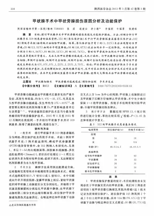 甲状腺手术中甲状旁腺损伤原因分析及功能保护