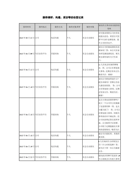接待调研、沟通、采访等活动登记表
