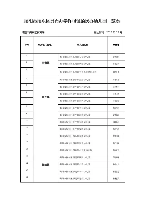 揭阳市揭东区具有办学许可证的民办幼儿园一览表