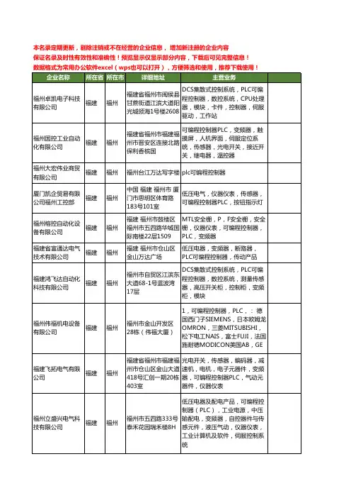 新版福建省福州PLC可编程控制器工商企业公司商家名录名单联系方式大全31家