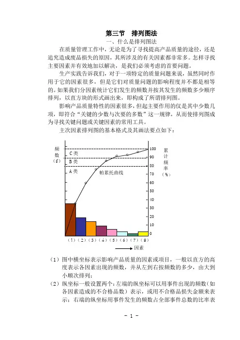 排列图法