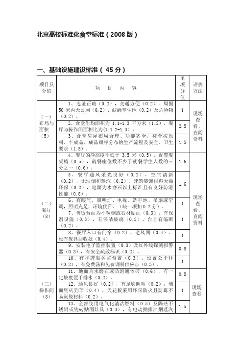 北京高校标准化食堂标准（2008版）