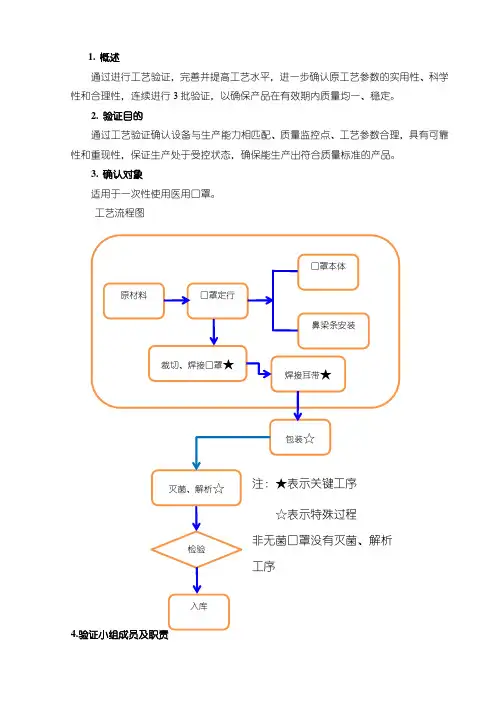02一次性使用医用口罩工艺验证方案