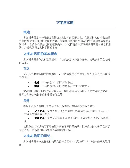 方案树状图