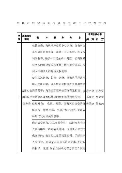 房地产经纪居间代理服务项目及收费标准