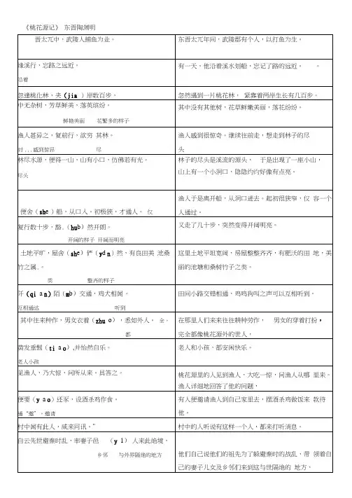 (完整版)桃花源记翻译注解