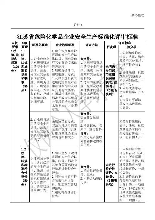 江苏省危险化学品企业安全生产标准化评审标准(根据苏安监〔2018〕33号文修改)
