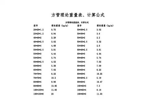 方管理论重量表、计算公式